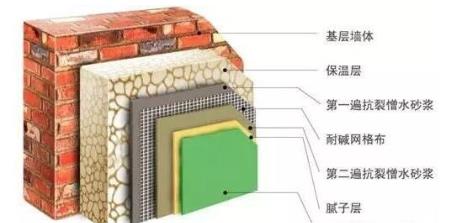 节能保温材料及系统检测